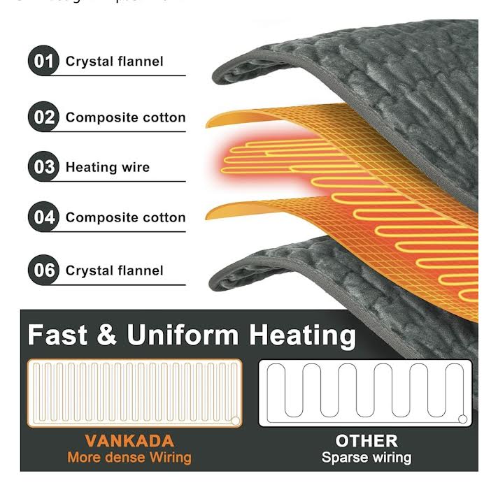 Electric Heated Blanket