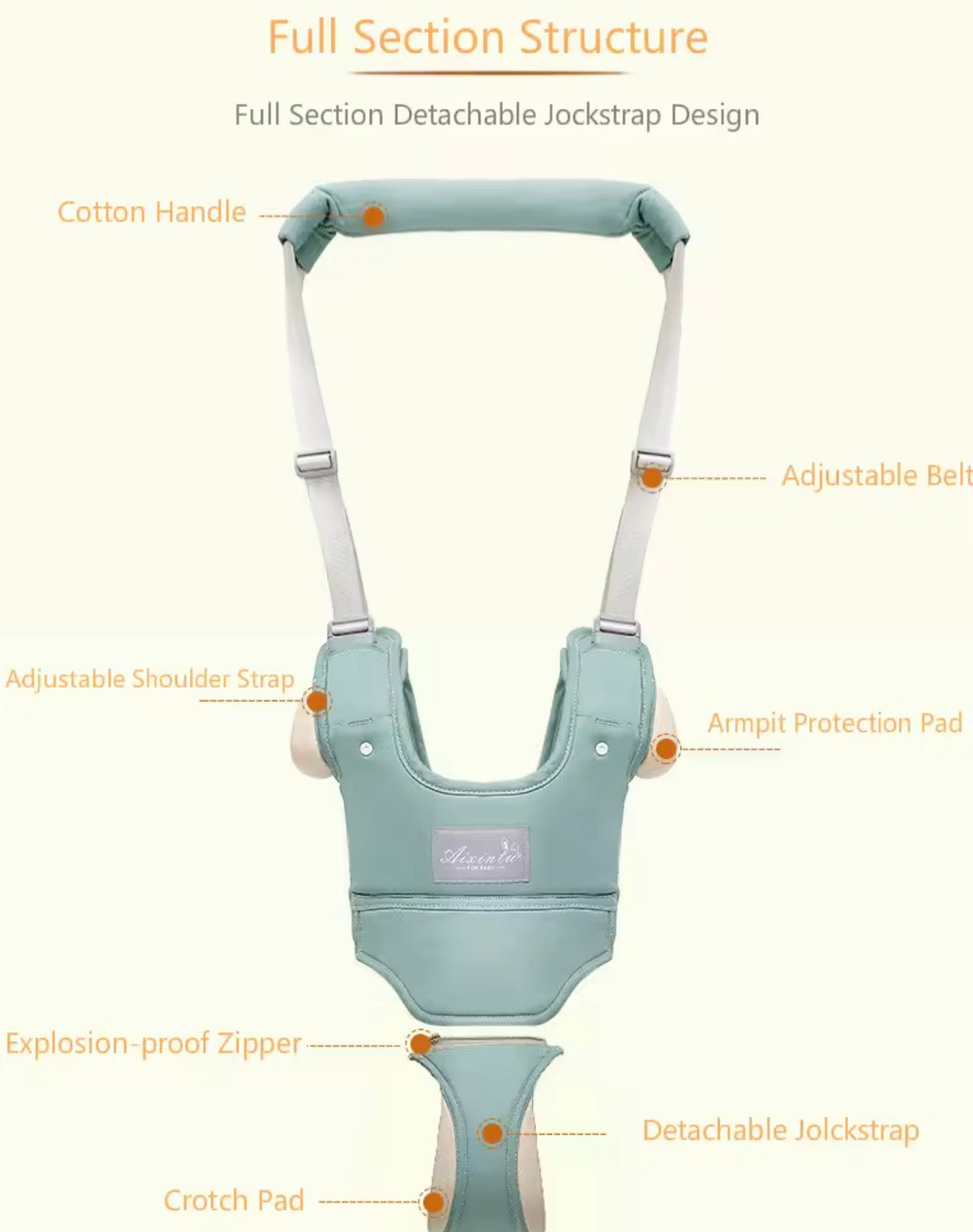 Diagram of the baby walking harness showing the handle, adjustable straps, armpit pads and detachable crotch pad